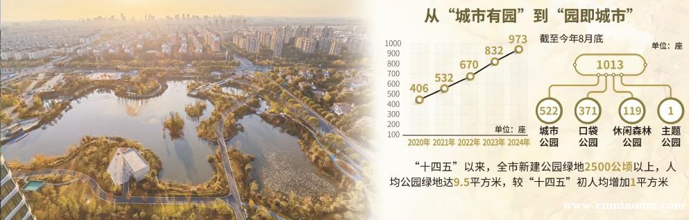 上海:一座公园衍生的产业和生活想象力